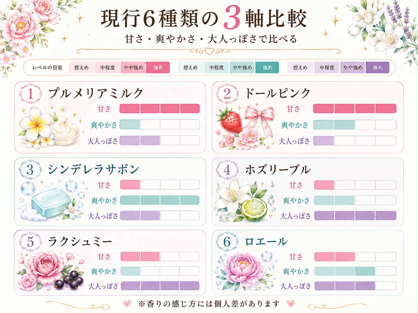 アンククロス現行6種類の甘さ爽やかさ大人っぽさ比較