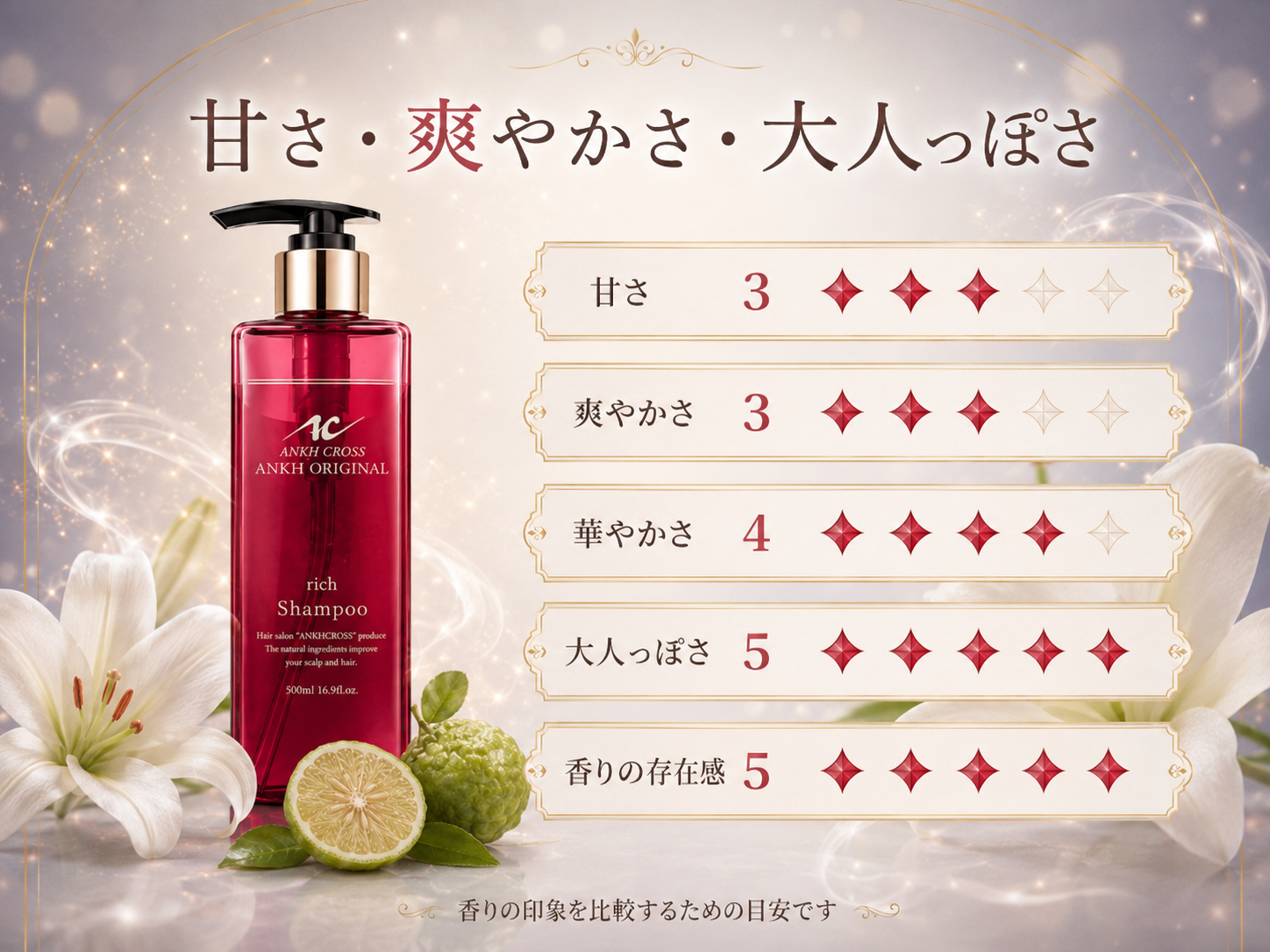 ホズリーブルの甘さ3、爽やかさ3、華やかさ4、大人っぽさ5、香りの存在感5を示した評価図
