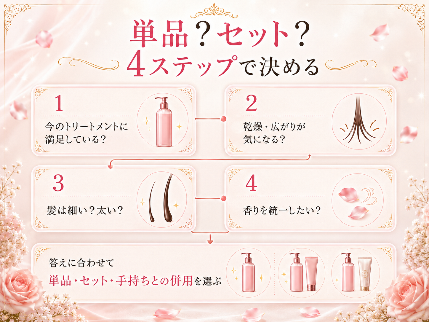 アンククロスを単品・セット・手持ちとの併用から選ぶ4ステップ