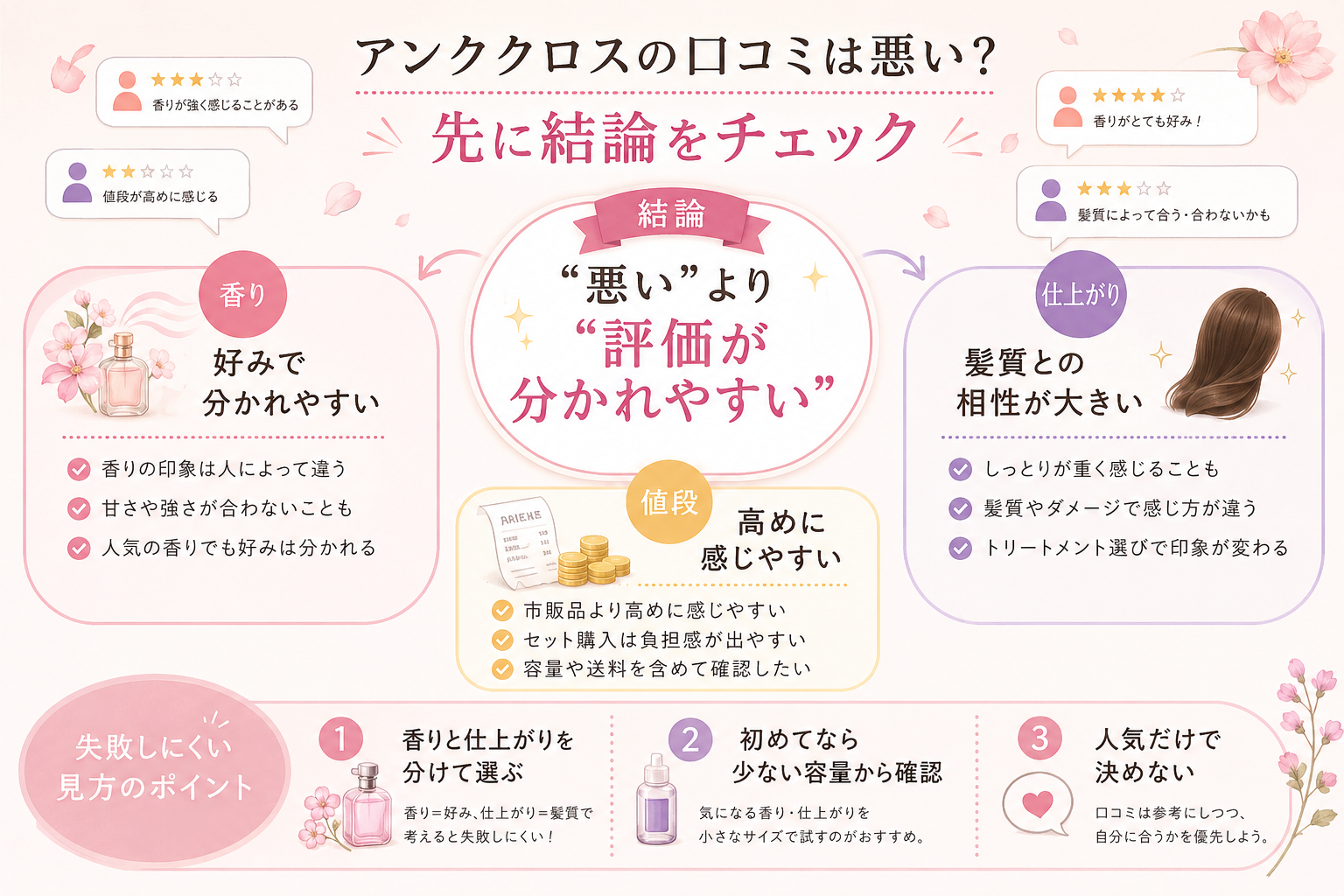 アンククロスの口コミが香り・値段・仕上がりで分かれやすい理由をまとめた早見表