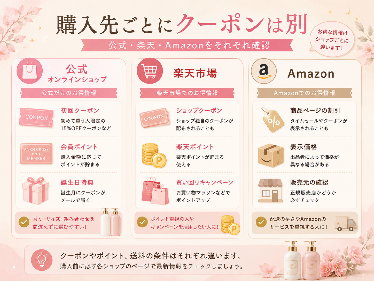 アンククロス公式・楽天市場・Amazonのクーポンと特典の違い