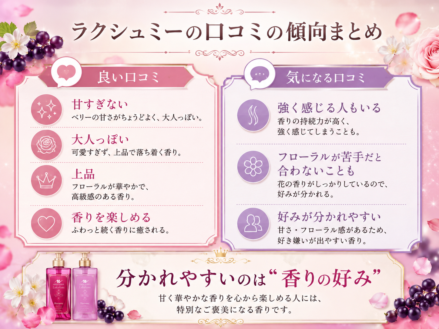 ラクシュミーの良い口コミと気になる口コミを、甘さ、大人っぽさ、香りの強さなどで整理した図