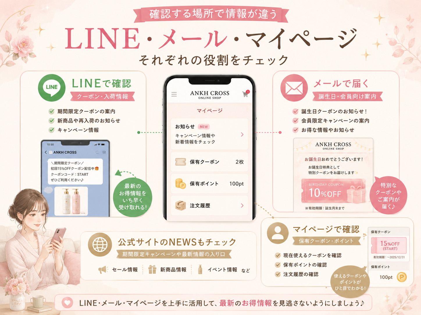 アンククロスのLINE・メール・マイページで確認できるクーポン情報の違い