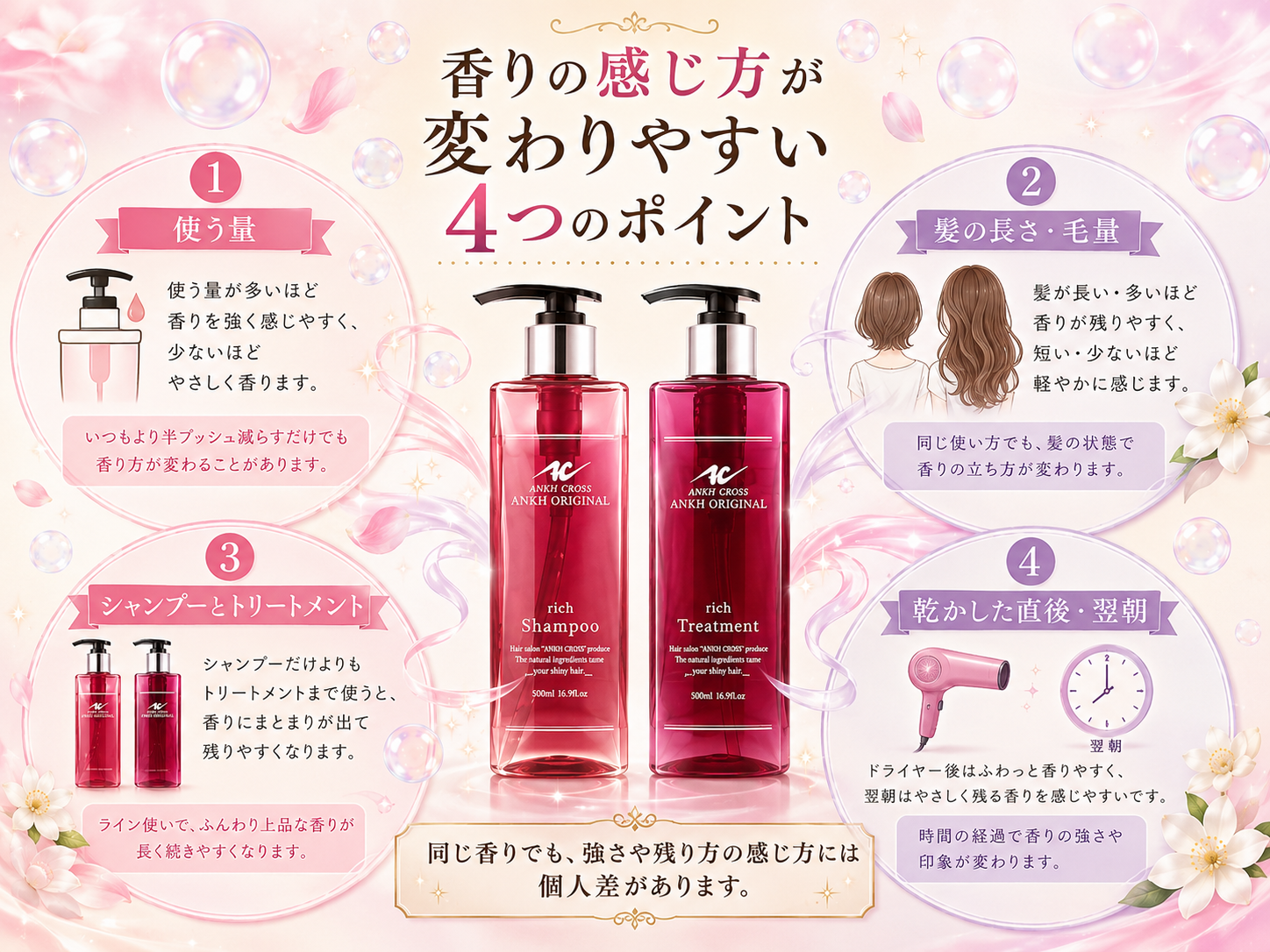 シンデレラサボンの香りの感じ方を左右する使用量・髪の長さ・セット使い・時間の図解