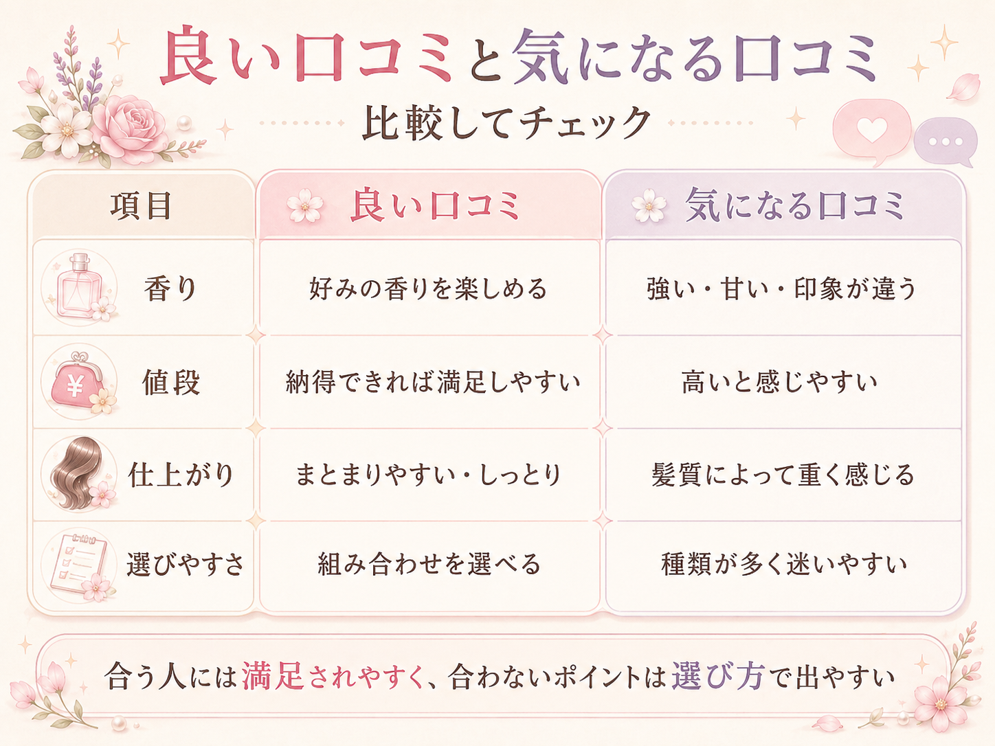 アンククロスの良い口コミと気になる口コミを香り・値段・仕上がりで比較した表