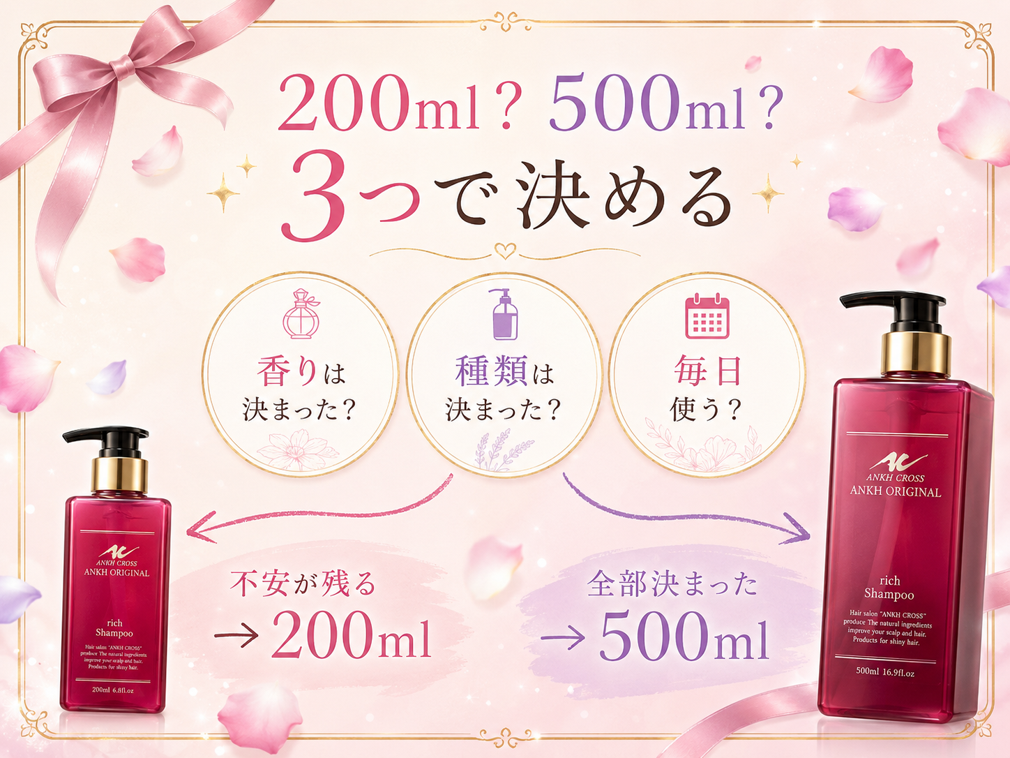 アンククロスの200mlと500mlを香り・種類・使用頻度の3項目で選ぶ図解