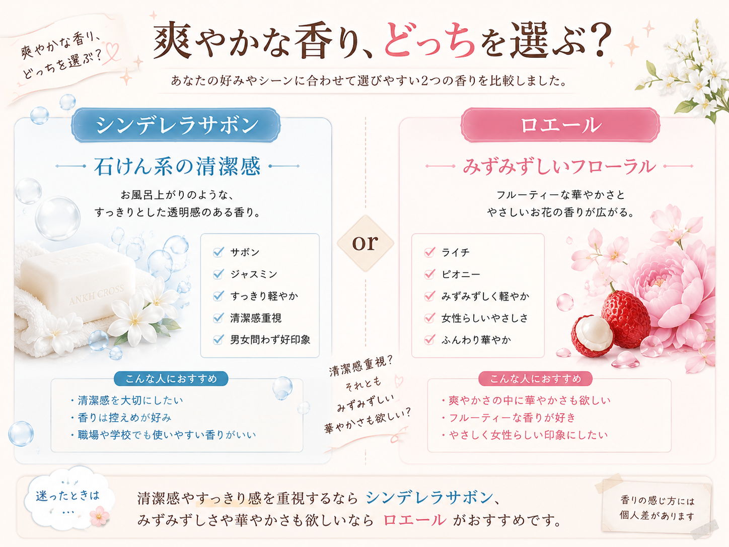 シンデレラサボンとロエールの爽やかな香り比較