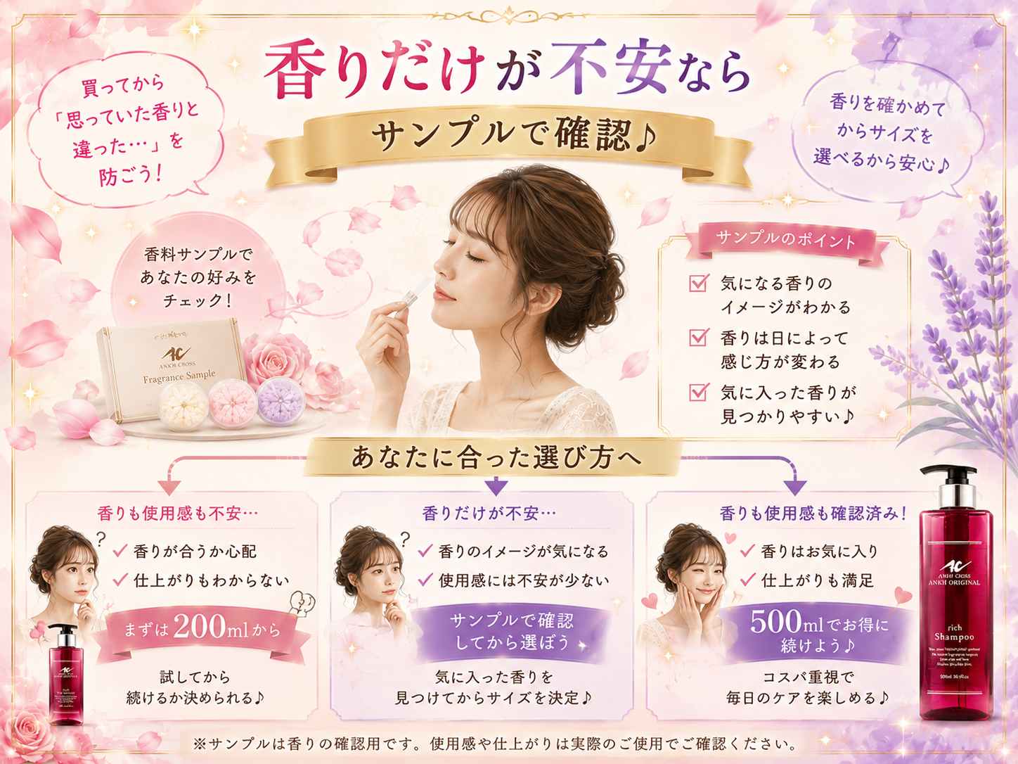 香りと使用感への不安別に200ml・香料サンプル・500mlを選ぶ図解