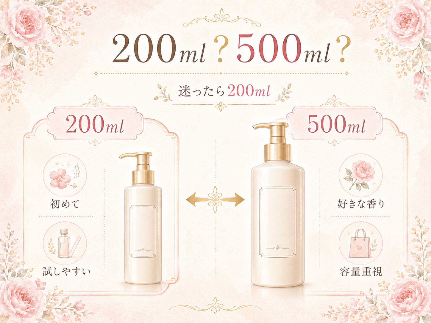 アンククロスの200mlと500mlを初めての香りと容量重視で比較する図