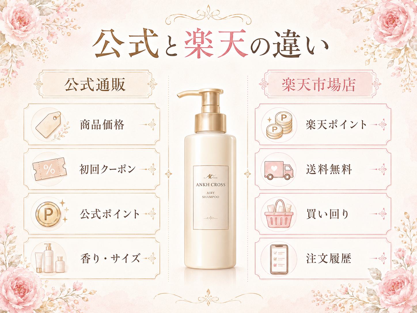 アンククロス公式通販と楽天市場店の商品価格・クーポン・ポイント・送料の違い