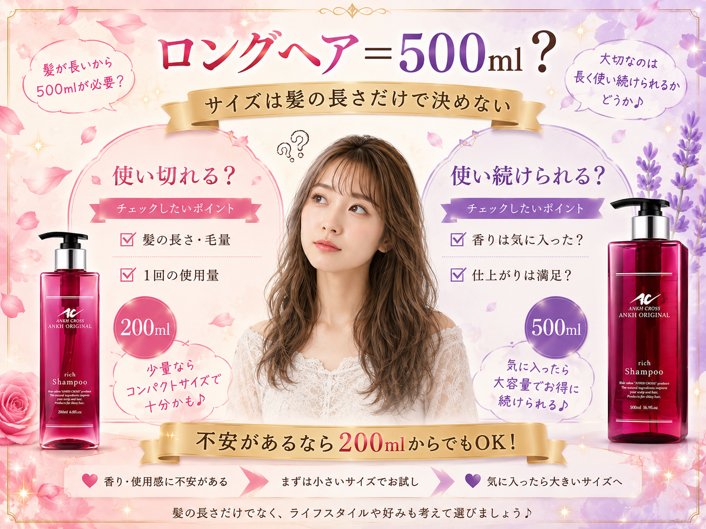 ロングヘアでも香りや使用感に不安があれば200mlから選べることを説明する図解