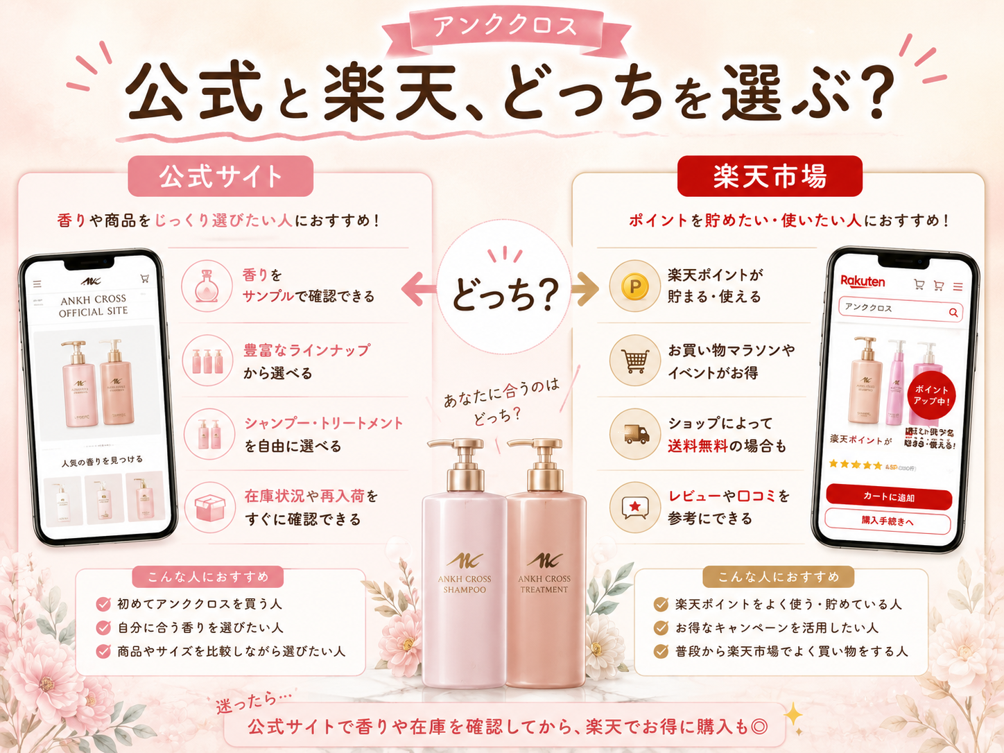 アンククロス公式サイトと楽天市場の違いを比較