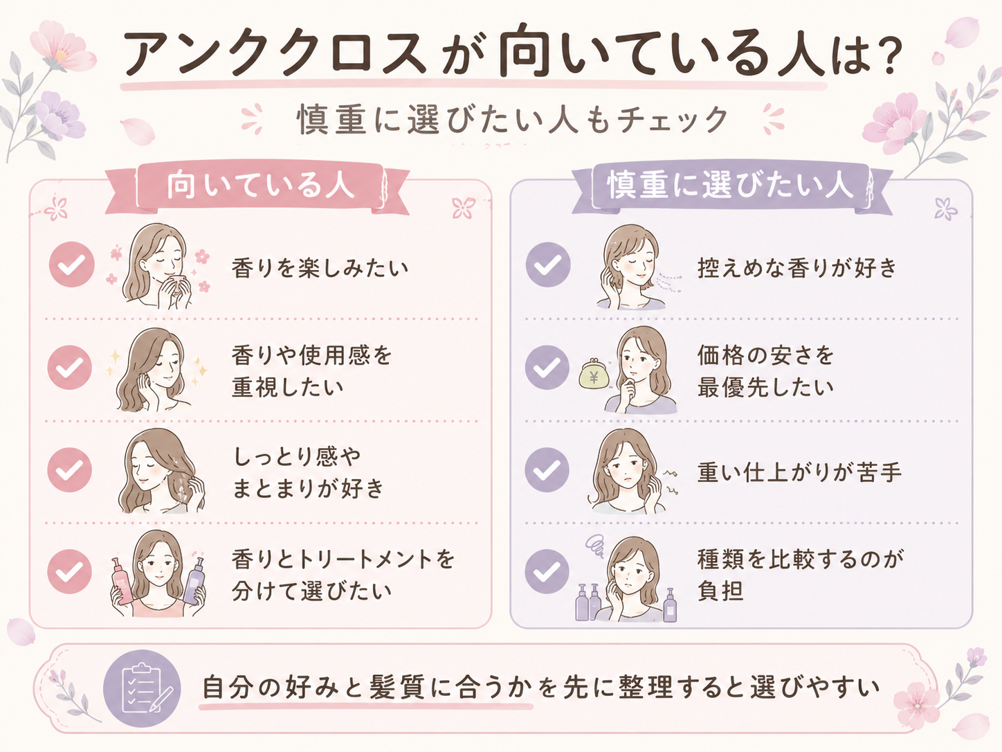 アンククロスが向いている人と慎重に選びたい人を比較したチェック図