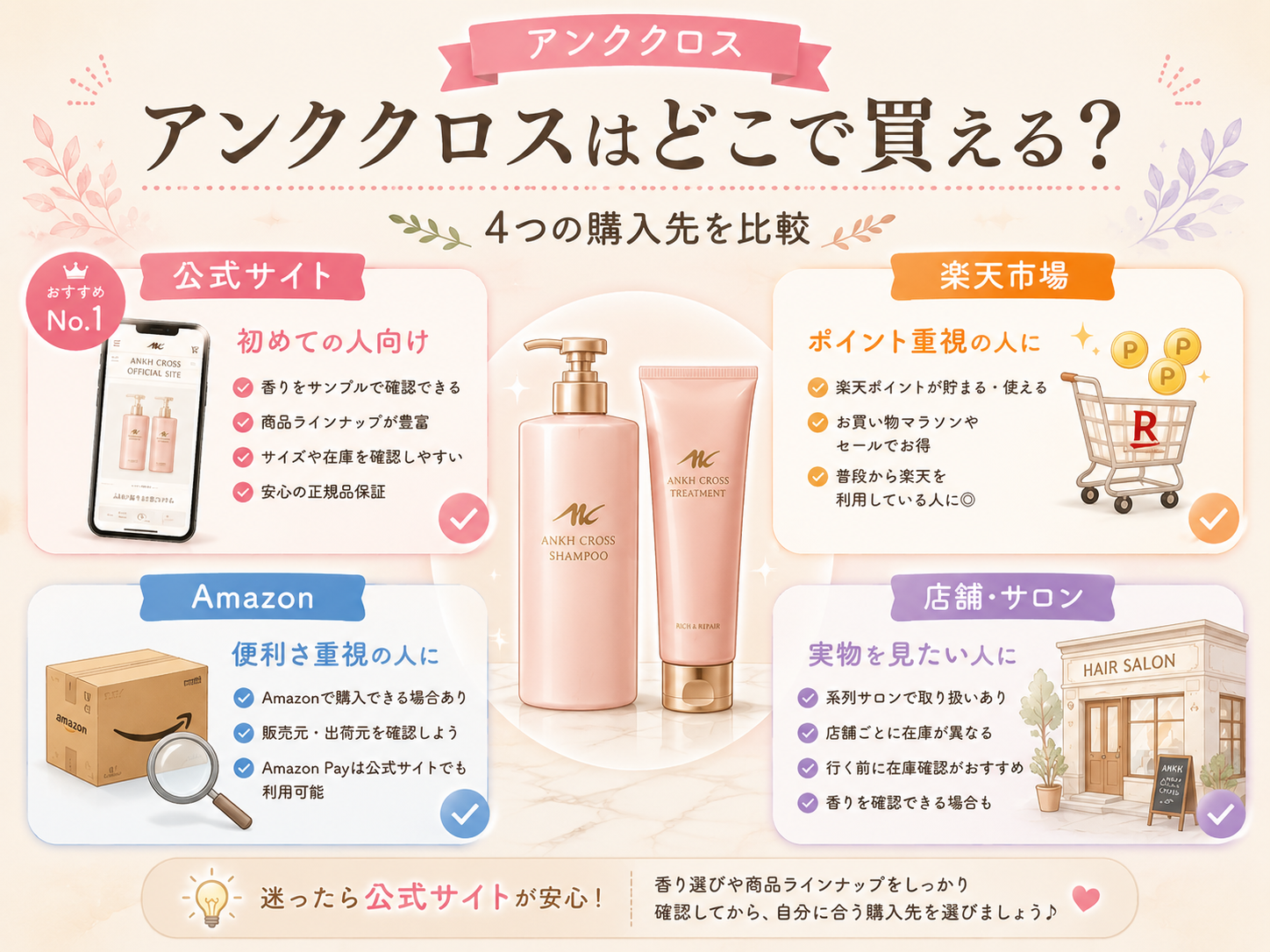 アンククロスの公式サイト・楽天市場・Amazon・店舗の販売先比較