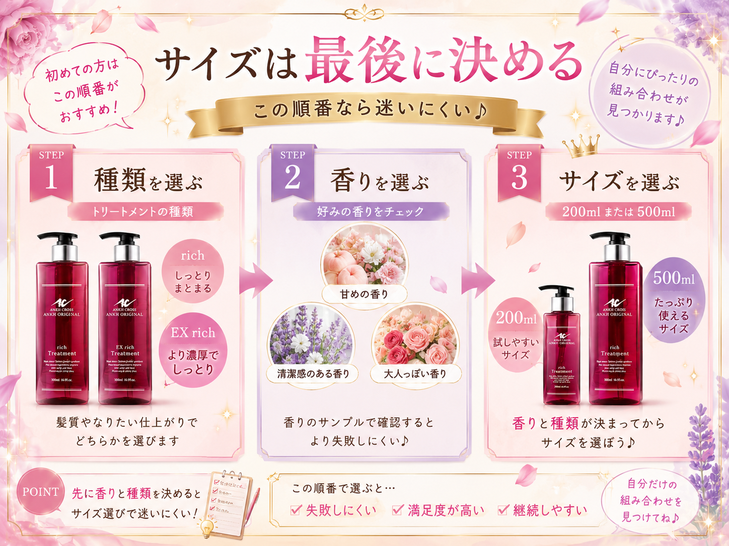 アンククロスを種類・香り・200mlまたは500mlの順で選ぶ3ステップ図解