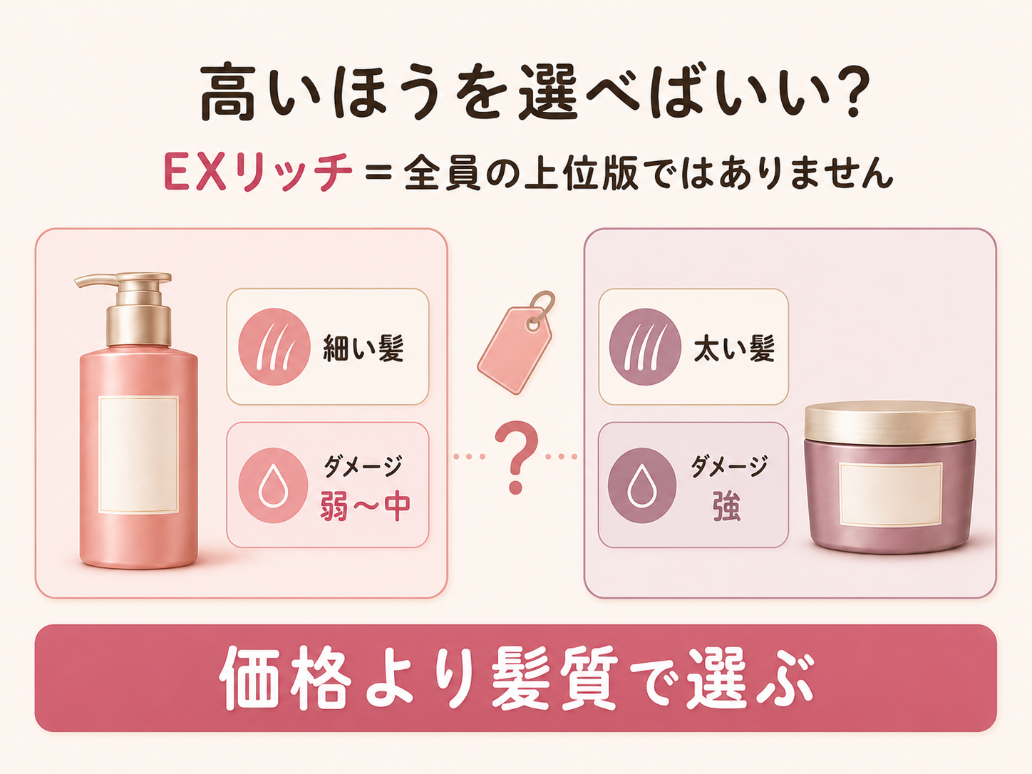 アンククロスのリッチとEXリッチを価格ではなく髪質で選ぶ比較図