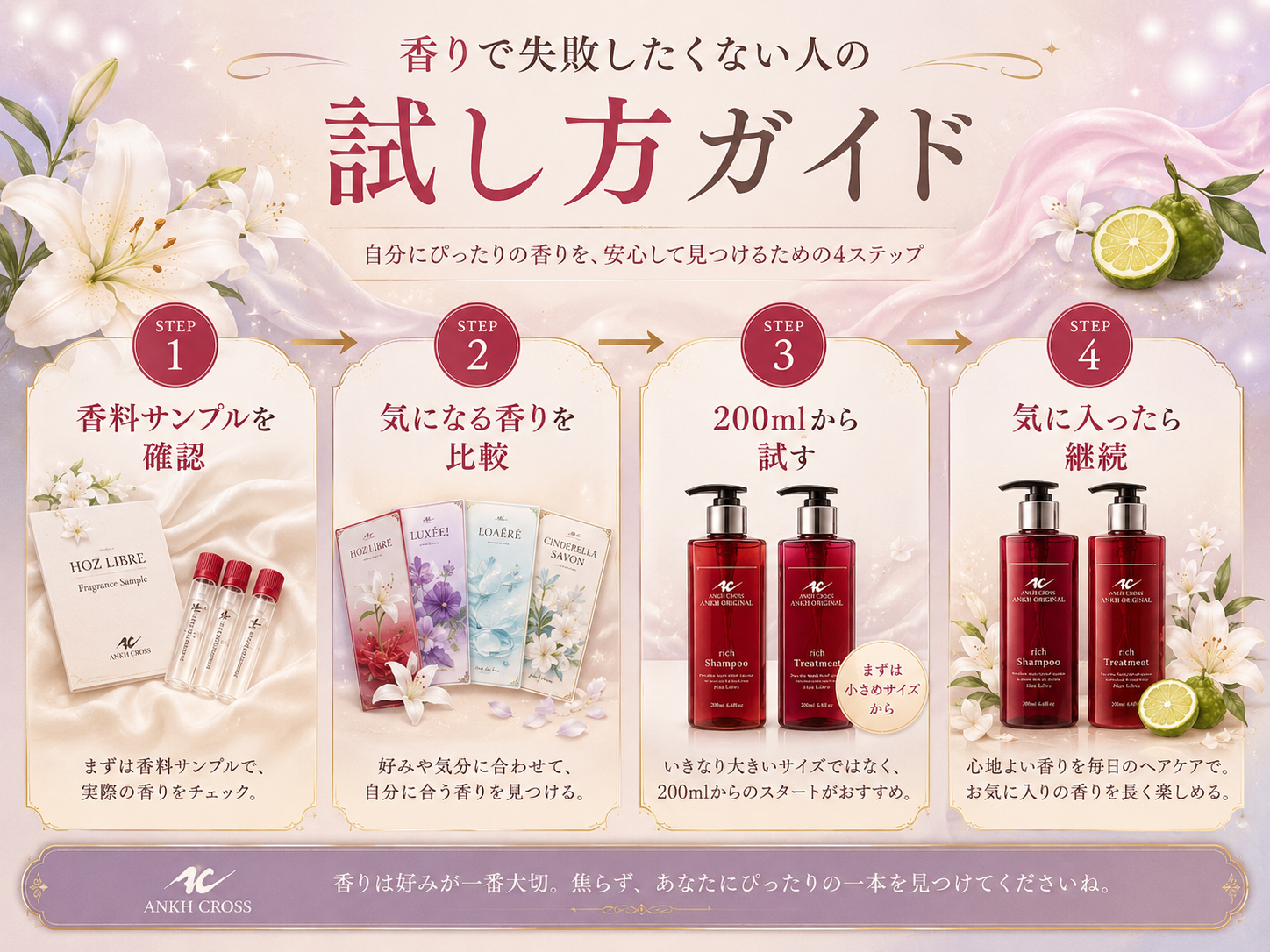 香料サンプルの確認、香りの比較、200mlから試す、気に入ったら継続する4ステップ