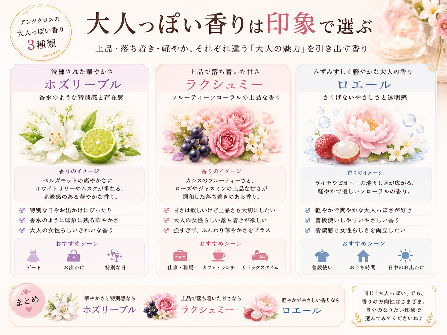 ホズリーブルとラクシュミーとロエールの大人っぽい香り比較