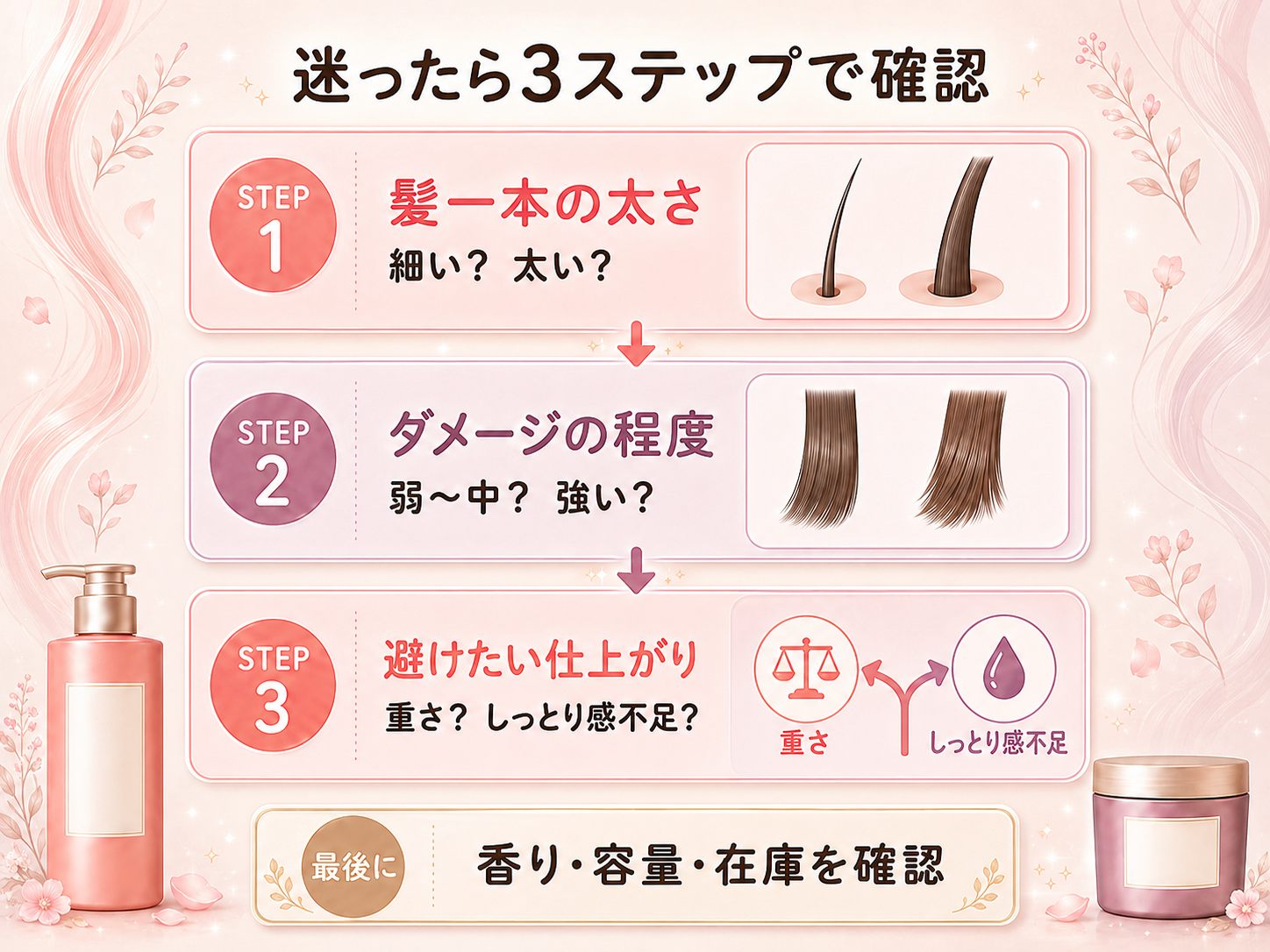 アンククロスのリッチとEXリッチを選ぶ3ステップ